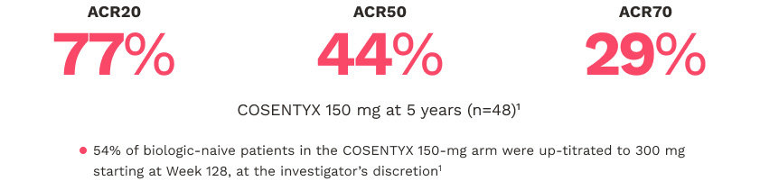 ACR Responses at 5 Years for 150 mg