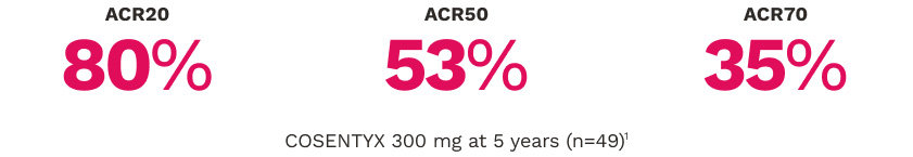 ACR Responses at 5 Years for 300 mg