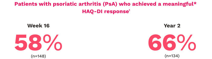 HAQ-DI Response At Week 16 and Year 2 for 150 mg