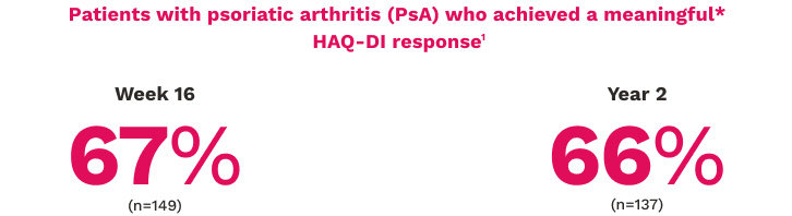 HAQ-DI Response At Week 16 and Year 2 for 300 mg