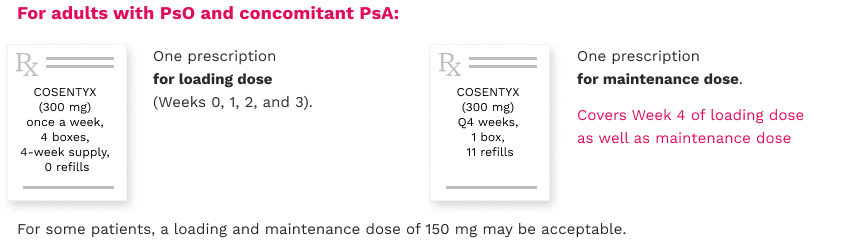 COSENTYX Suggested Prescribing Approaches