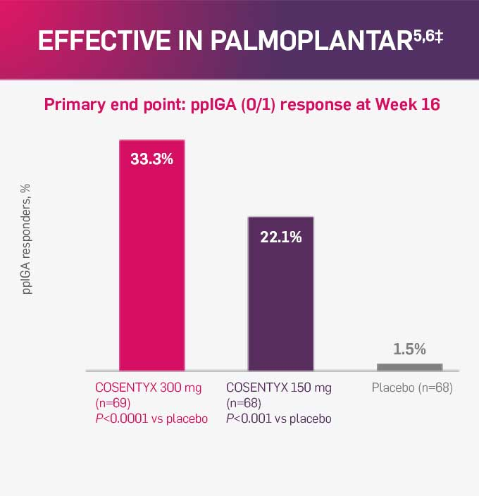 Palmoplantar Psoriasis Chart