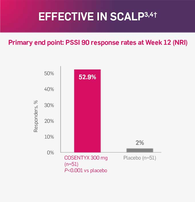 Scalp Psoriasis Treatment Chart