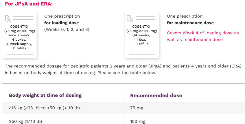 cosentyx prescribing approach jpsa and era
