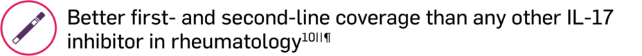 Better first- and second-line coverage than any other IL-17 inhibitor in rheumatology.