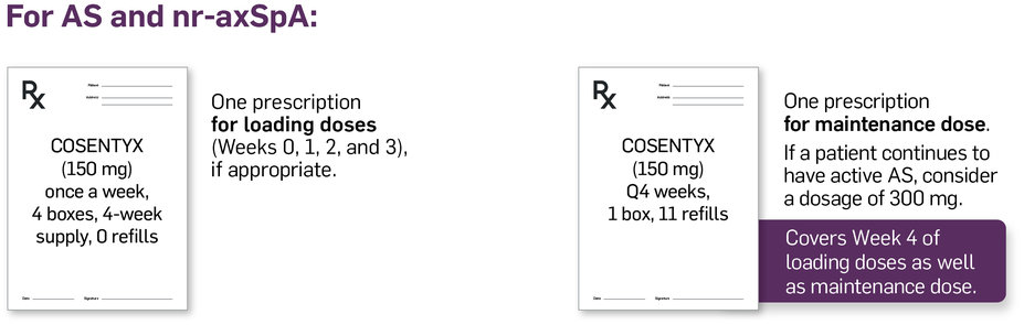 Cosentyx dosing for adults with AS and nr-axSpA. One prescription for loading doses (Weeks 0, 1, 2, and 3), if appropriate. Cosentyx (150 mg) once a week, 4 boxes, 4 week supply, 0 refills. One prescription for maintenance dose. If a patient continues to have active AS, consider a dosage of 300 mg. Covers Week 4 of loading dose as well as maintenance dose. Cosentyx (150 mg) Q4 weeks, 1 box, 11 refills.