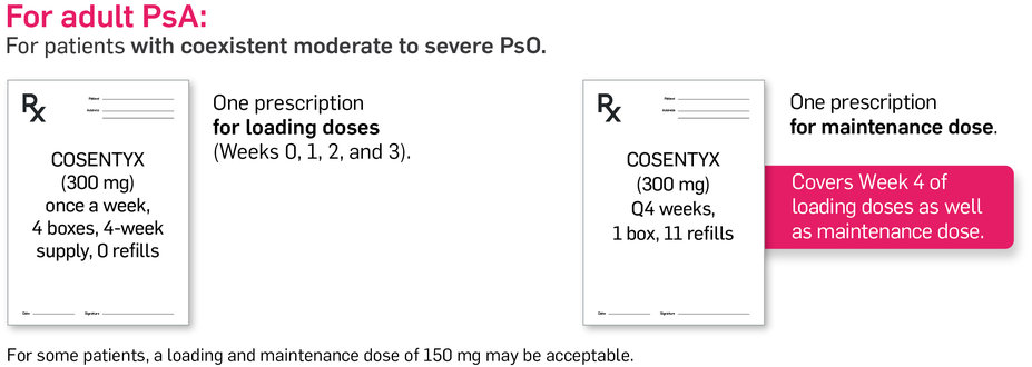 Cosentyx dosing for adults with PsA and coexisting moderate to severe PsO. One prescription for loading doses (Weeks 0, 1, 2, and 3). Cosentyx (300 mg) once a week, 4 boxes, 4 week supply, 0 refills. One prescription for maintenance dose. Covers Week 4 of loading dose as well as maintenance dose. Cosentyx (300 mg) Q4 weeks, 1 box, 11 refills. For some patients, a loading and maintenance dose of 150 mg may be acceptable.
