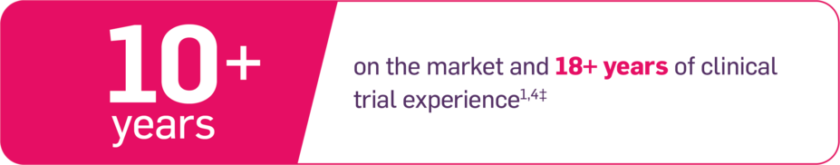 10+ years on the market and 18+ years of clinical trial experience.