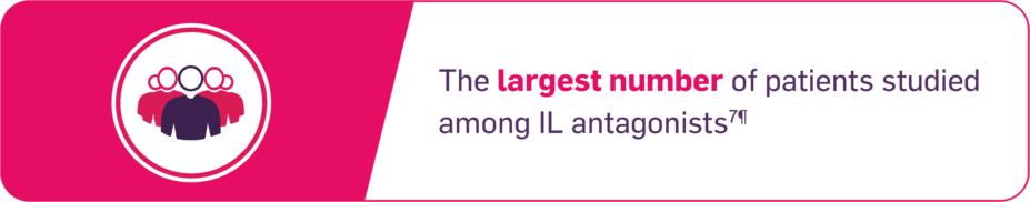 The largest number of patients studied among IL antagonists.