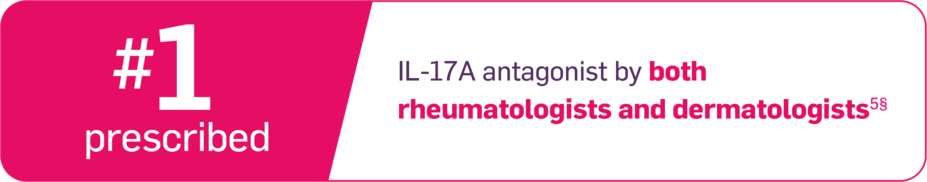 #1 prescribed IL-17A antagonist by both rheumatologists and dermatologists.