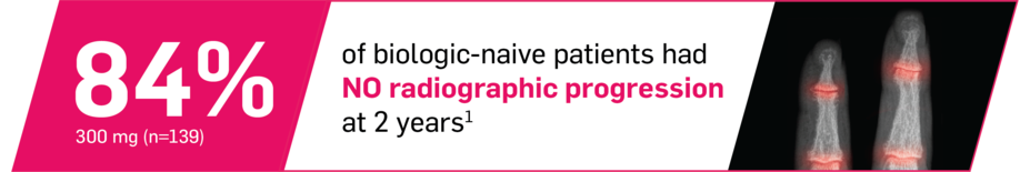 Cosentyx 300 mg (n=139): 84% of biologic-naive patients had no radiographic progression at 2 years.