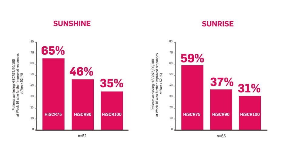 Q4W HiSCR75/90/100 chart