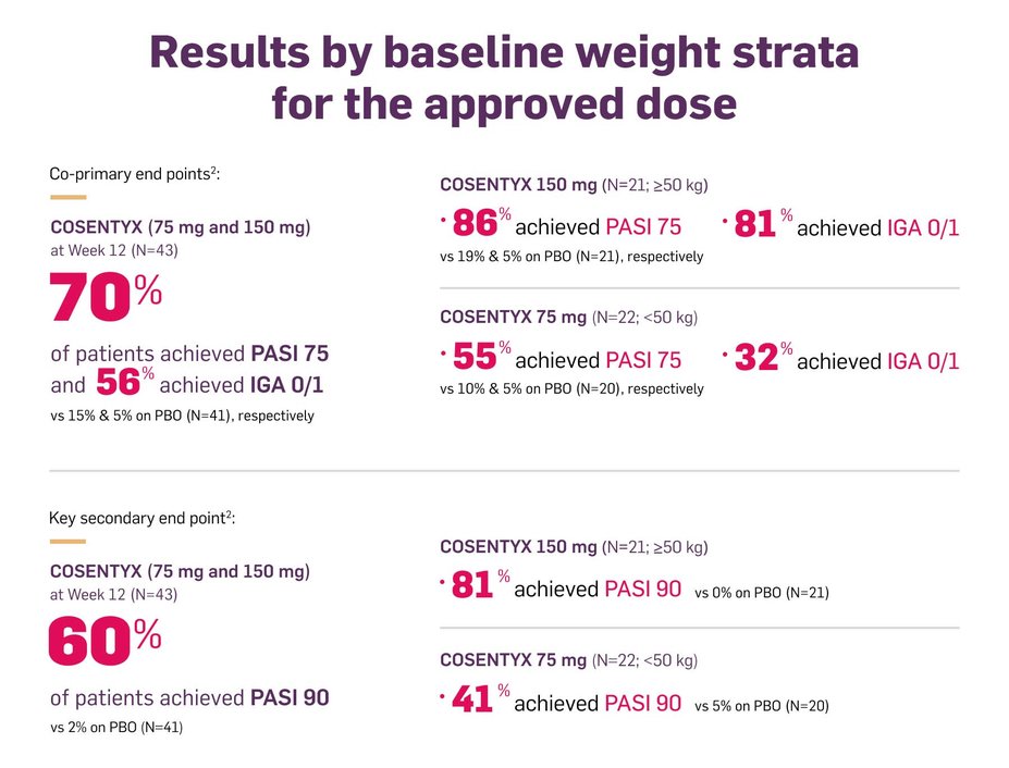 Start: Pivotal Trials in pediatric patients with severe plaque psoriasis.