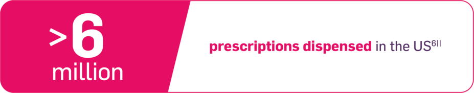 >6 million prescriptions dispensed in the US.