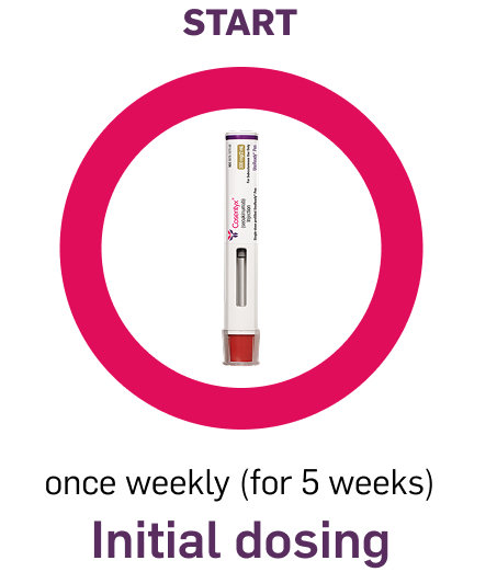 Start: Once weekly (for 5 weeks) initial dosing.