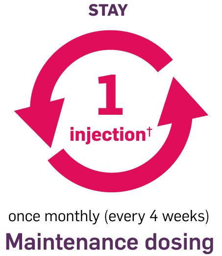 Stay: 1 injection, once a month (every 4 weeks) maintenance dosing