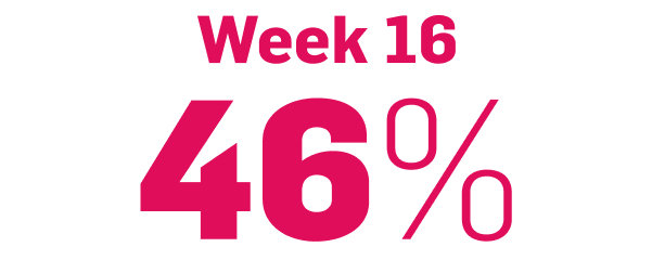 improvement in NAPSI2‡