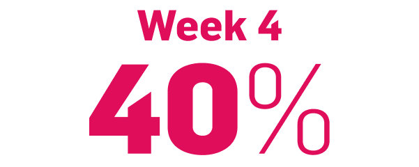 achieved PASI 75 COSENTYX 300 mg (n=550) vs 16% with ustekinumab 45/90 mg (n=552) (key secondary end point; multiple imputation, P<0.0001)