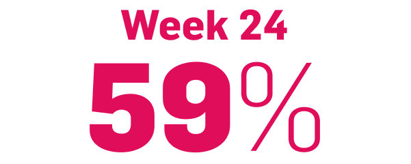 achieved PSSI 90 COSENTYX 300 mg (n=51) (NRI)5,6